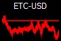 ETC-USD